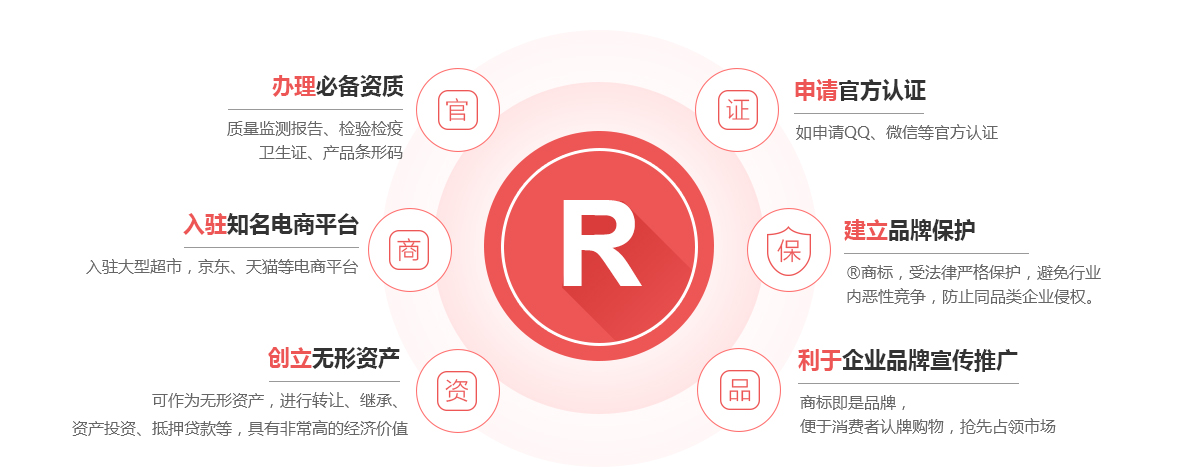 云龙商标注册的作用